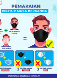 Pemakaian Pelitup Muka Berganda (Face Shield)